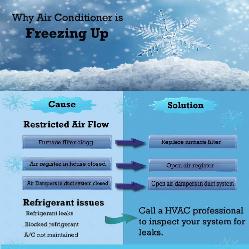 AC freezing up? How to fix a frozen AC unit