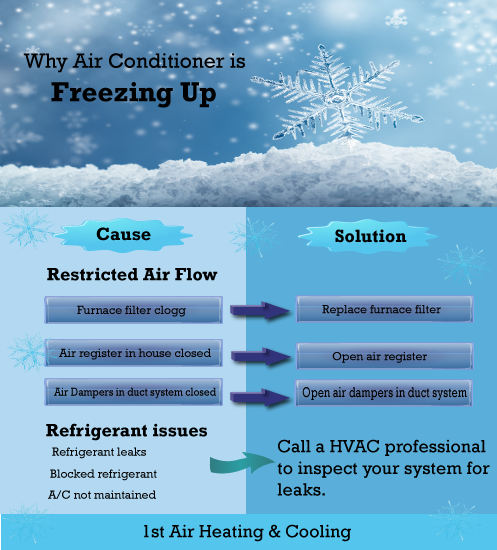Why Your Air Conditioner is Freezing Up